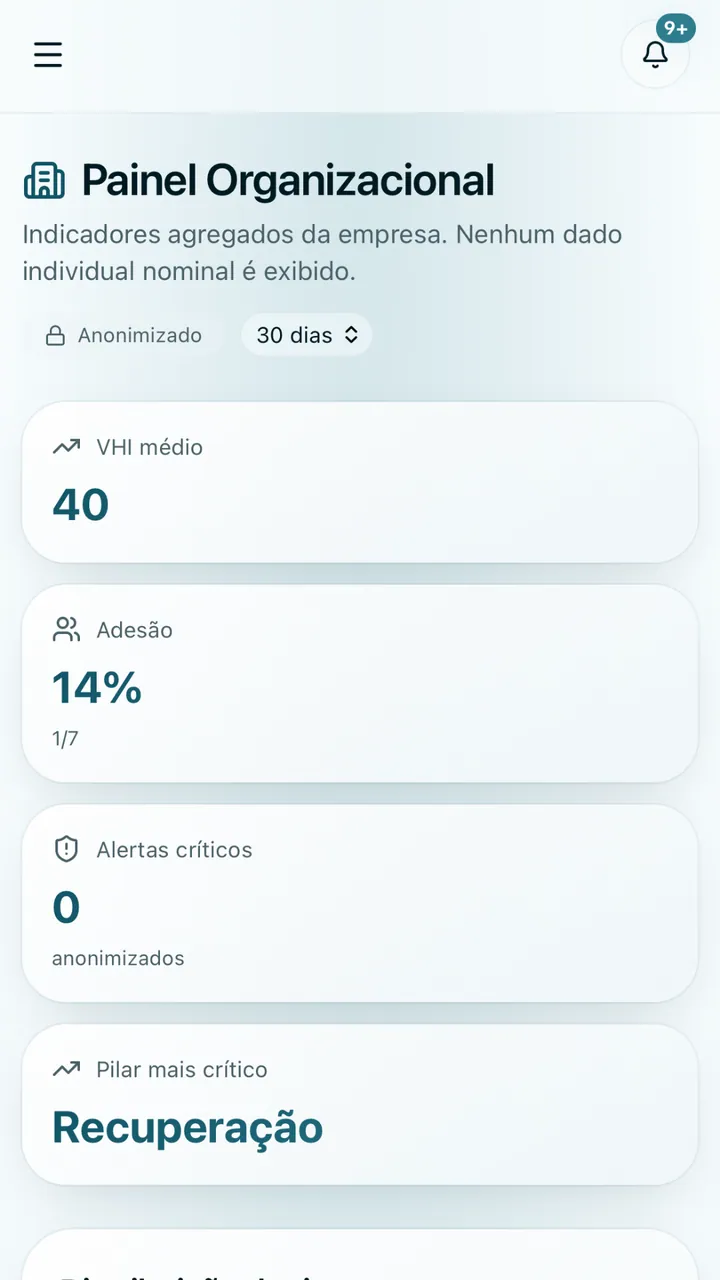 Painel organizacional VYOM com dados agregados ilustrativos
